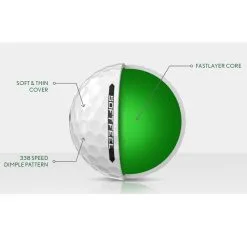 Srixon Soft Feel 2023 Golf Balls -Promos Golf Clubs Boutique SpecImagesoftfeel2023 1500x