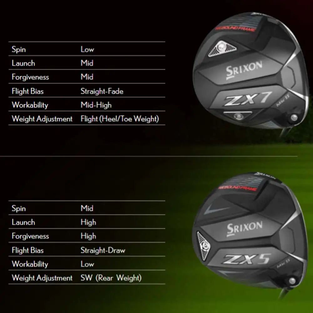 Srixon Golf ZX7 Mark II Driver 2 Srixon Golf ZX7 Mark II Driver - Image 2
