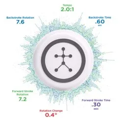 Blast Golf Complete Swing & Stroke Analyser -Promos Golf Clubs Boutique blastgolfdata1 1500x