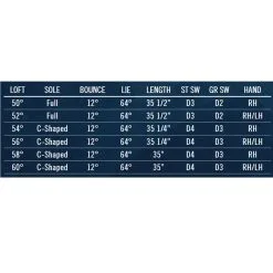 Cleveland Golf CBX Full Face 2 Tour Satin Wedge -Promos Golf Clubs Boutique clevelandcbxff2loftspecimage 1500x