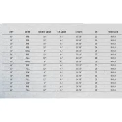 Cleveland Golf RTX6 Zipcore Tour Satin Wedge -Promos Golf Clubs Boutique clevelandrtx6allspecs 1500x