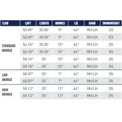 Taylormade Golf Hi Toe 3 Brushed Copper Wedge -Promos Golf Clubs Boutique hitoe3specsheet 1500x