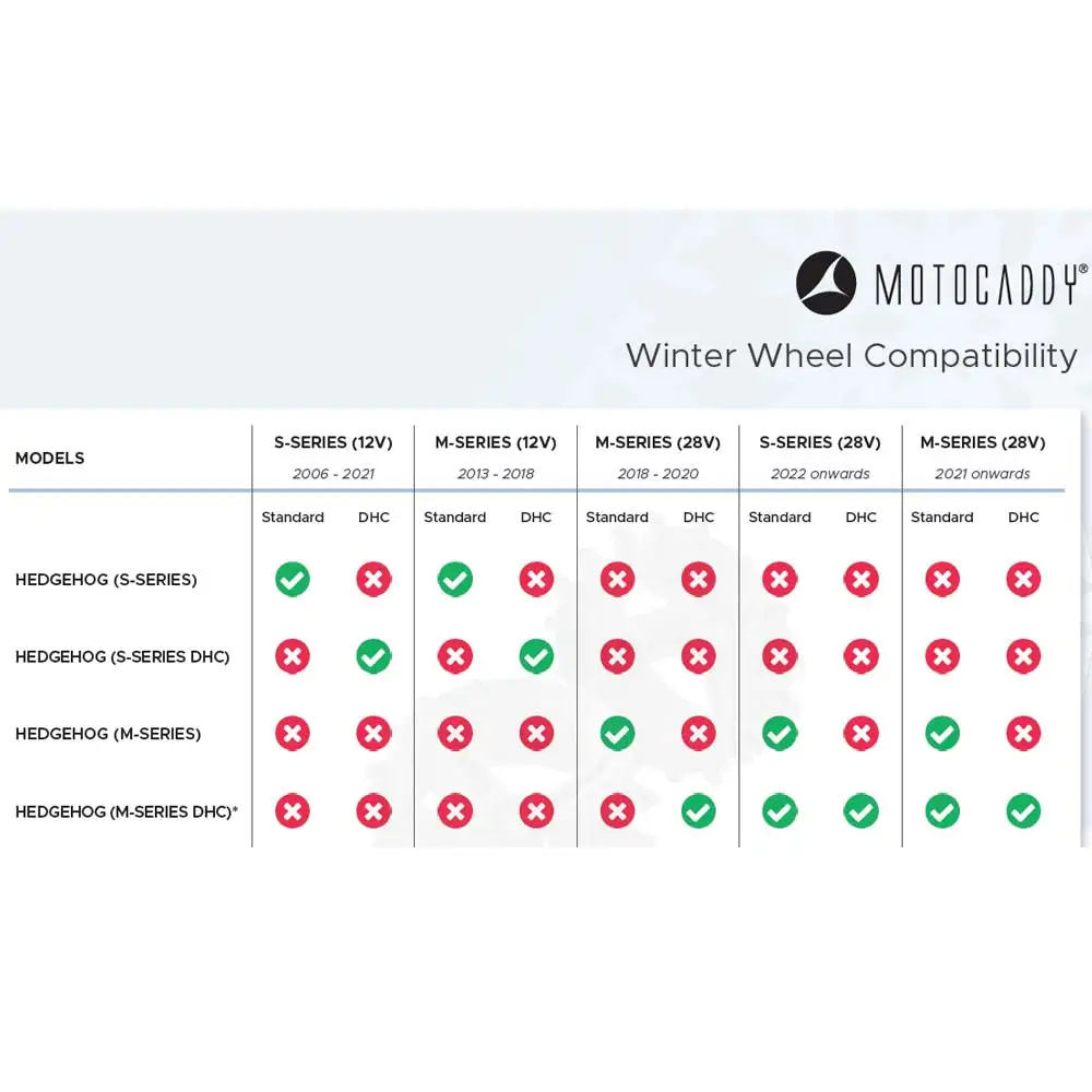 Motocaddy S-Series DHC Hedgehog Winter Wheels 2 Motocaddy S-Series DHC Hedgehog Winter Wheels - Image 2